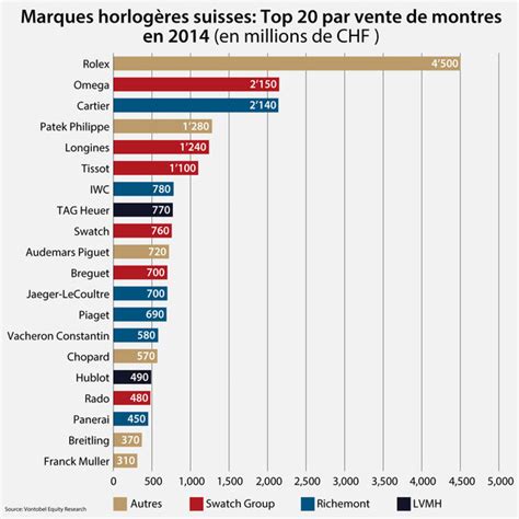 chiffre d'affaire rolex|rolex france.